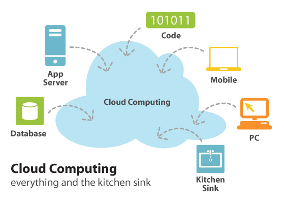 Cloud Computing? Cloud Computing?